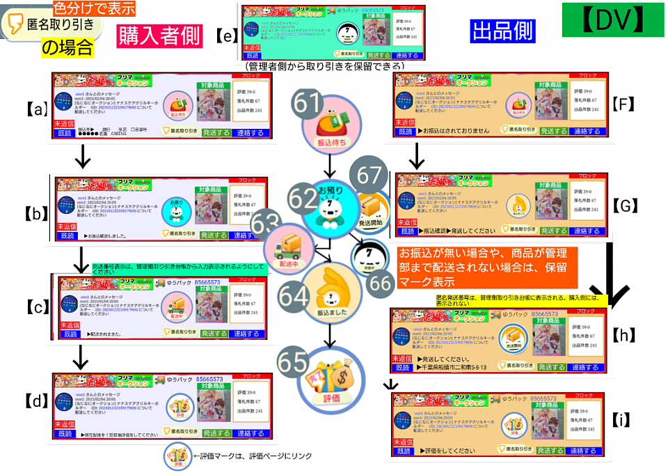 取引進行で変化します。